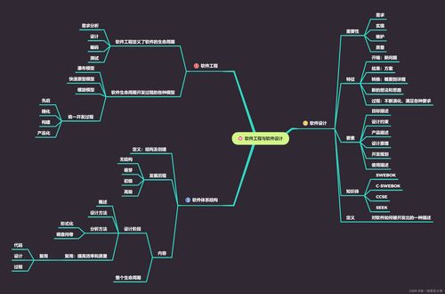 軟件設(shè)計(jì)與體系結(jié)構(gòu)思維導(dǎo)圖 連接開發(fā)全過程的核心指南