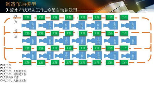 智能工廠設(shè)計(jì)規(guī)劃與軟件系統(tǒng)開發(fā) 構(gòu)建未來制造的數(shù)字化核心