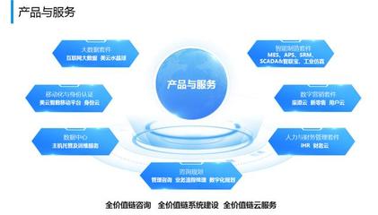 美云智數榮獲“工業互聯網優秀產品提供商”稱號，引領技術交流新篇章